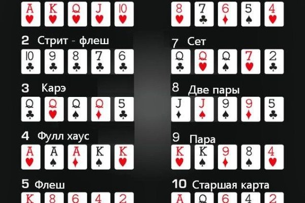 Кракен дарк сайт